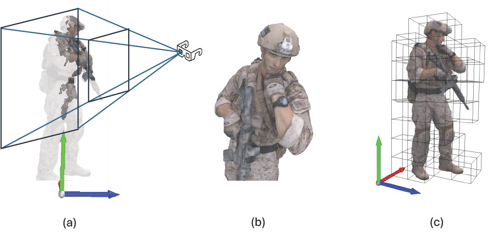 Figure 2: Experimental Setup