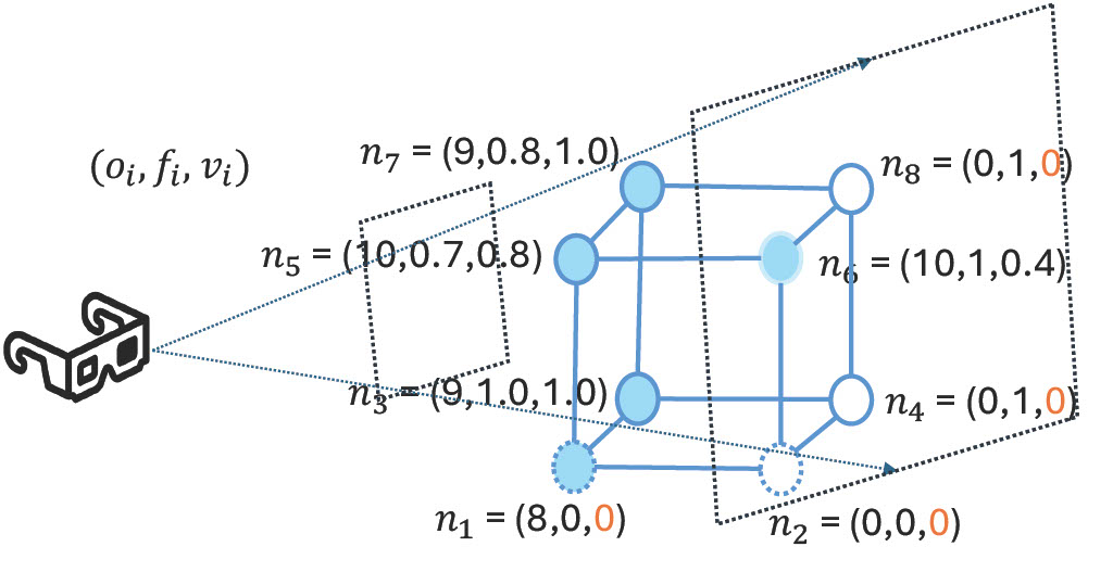 Figure 2: Experimental Setup