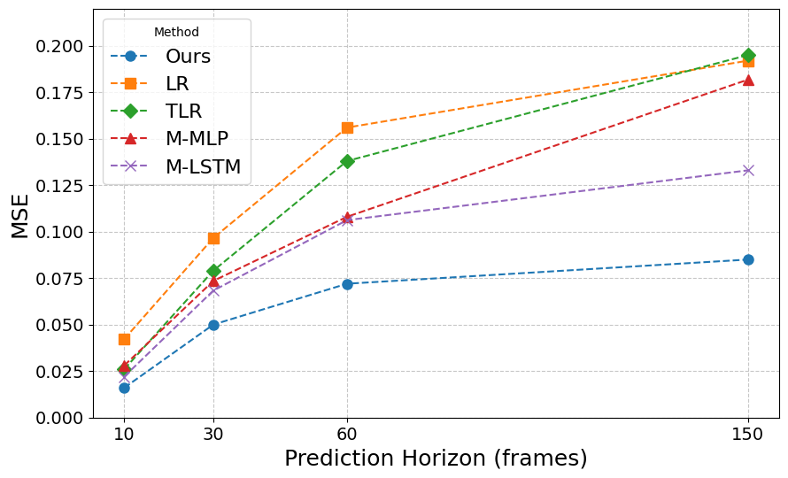 Figure 2: Experimental Setup