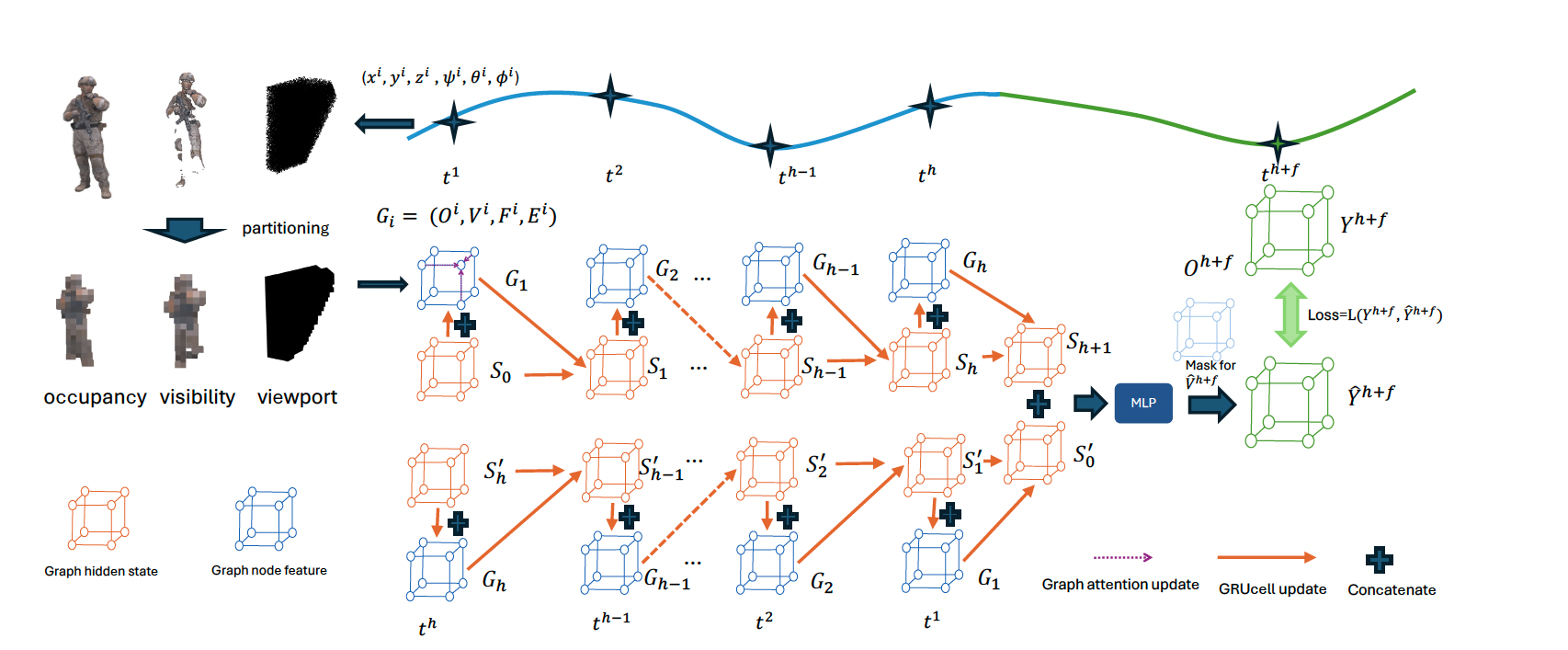 Figure 2: Experimental Setup